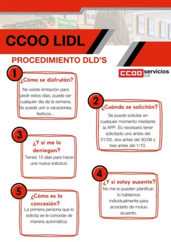 Procedimientos DLD